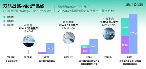 引领自动驾驶走进Z时代，大卓智能闪耀2023奇瑞瑶光科技日
